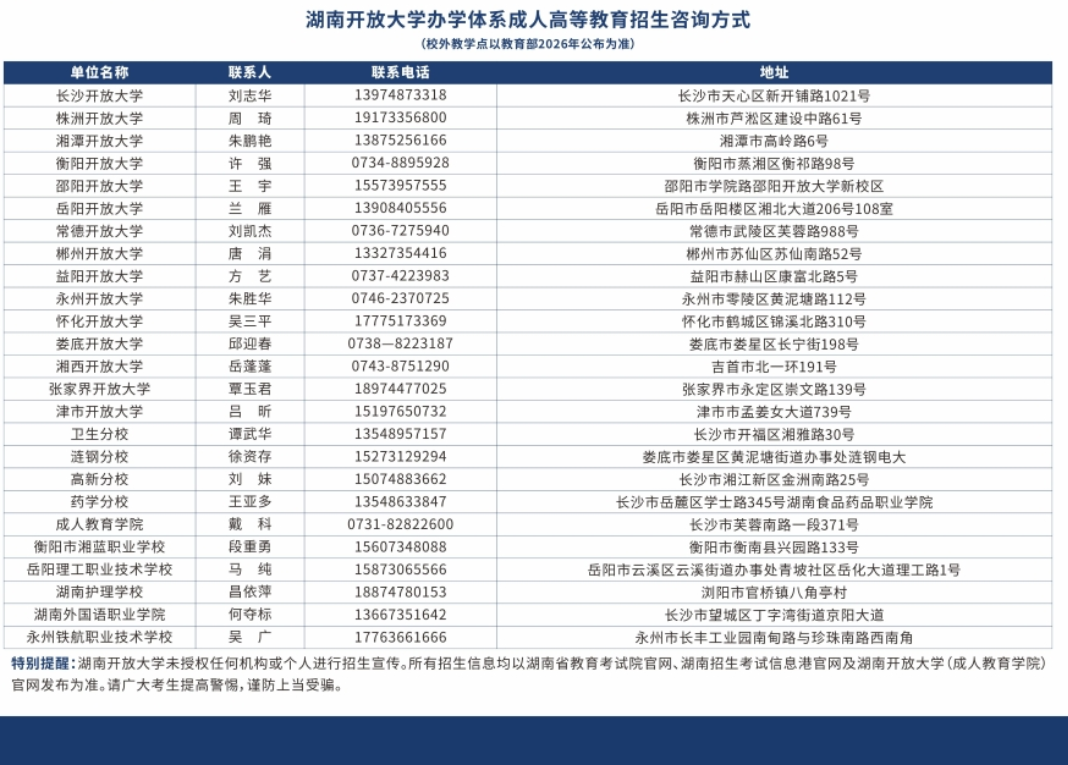 湖南開放大學體系成人教育2026年招生簡章