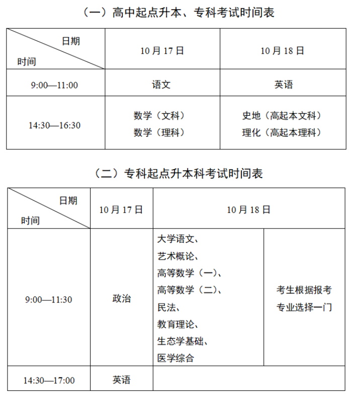 2026年10月江蘇成人高考考試時間：10月17日至18日
