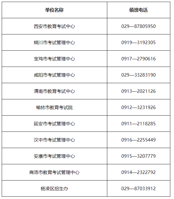 2024年陜西省成人高校招生考試公告 2024年陜西省成人高校招生考試公告