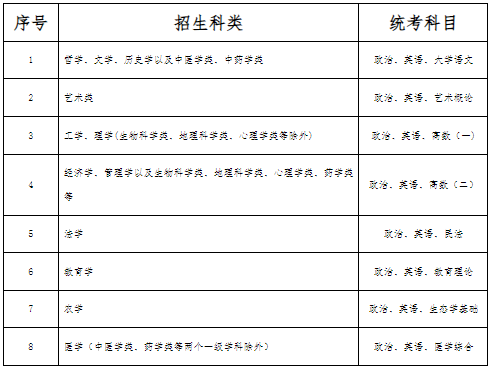 河北省成人高考相關政策解讀(以2024年全國成人高校招生政策為依據) 河北省成人高考相關政策解讀(以2024年全國成人高校招生政策為依據)