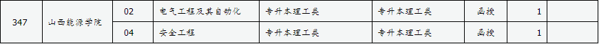 山西省2024年成人高校招生征集志愿公告第4號 山西省2024年成人高校招生征集志愿公告第4號