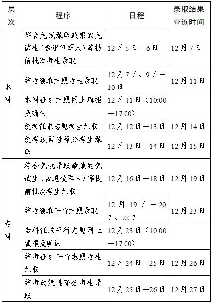 江蘇省教育考試院:2024年我省成人高校招生錄取日程安排及投檔辦法 江蘇省教育考試院:2024年我省成人高校招生錄取日程安排及投檔辦法