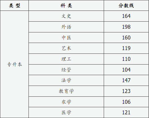 山西省2024年成人高校招生征集志愿公告第4號 山西省2024年成人高校招生征集志愿公告第4號
