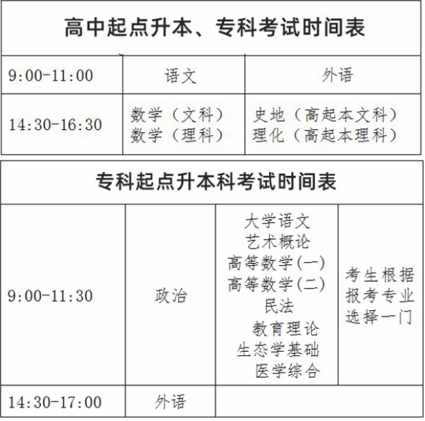 2024年寧夏成人高考考試時間是多久? 2024年寧夏成人高考考試時間是多久?