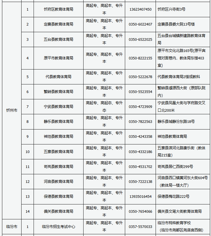 2024年山西省成人高考現場審核點信息