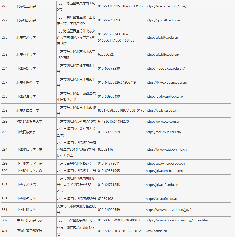 2024年在京招生成人高校代碼、地址、聯系電話及網址 2024年在京招生成人高校代碼、地址、聯系電話及網址