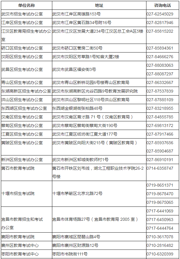 湖北省2024年成人高考考生報名須知 湖北省2024年成人高考考生報名須知