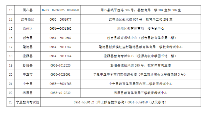 寧夏2024年成人高考各縣(市、區)咨詢電話及現場審核地址 寧夏2024年成人高考各縣(市、區)咨詢電話及現場審核地址
