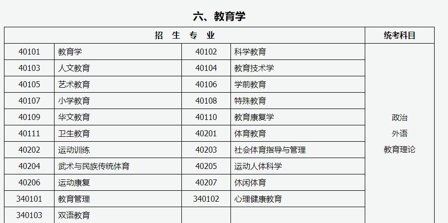 山西招生考試網：2024年成人高考專升本招生專業與統一考試科目對照表