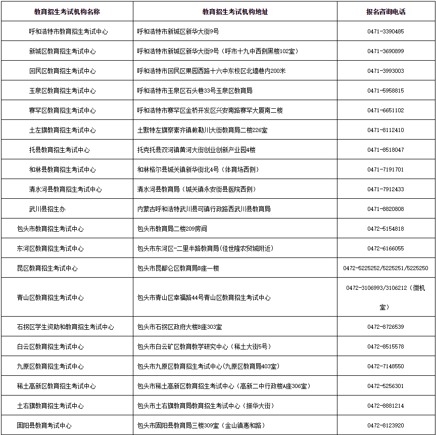 內蒙古招生考試信息網：2024年成考報名各盟市、旗縣（市、區）教育招生考試機構聯系方式