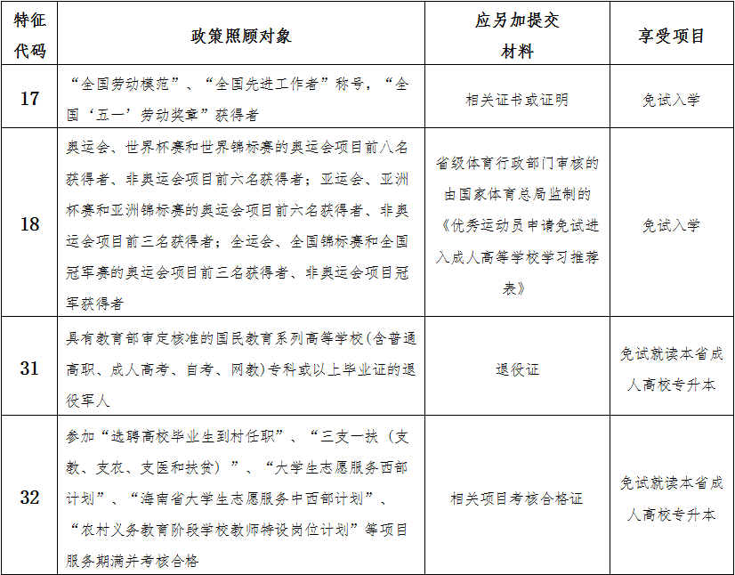 海南省2024年成人高等學校招生全國統一考試報名公告 海南省2024年成人高等學校招生全國統一考試報名公告