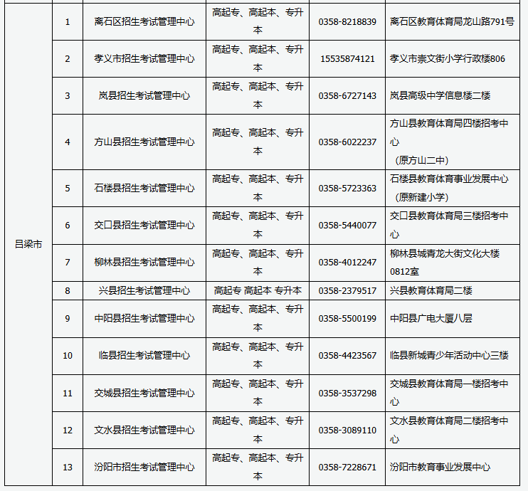 2024年山西省成人高考現場審核點信息