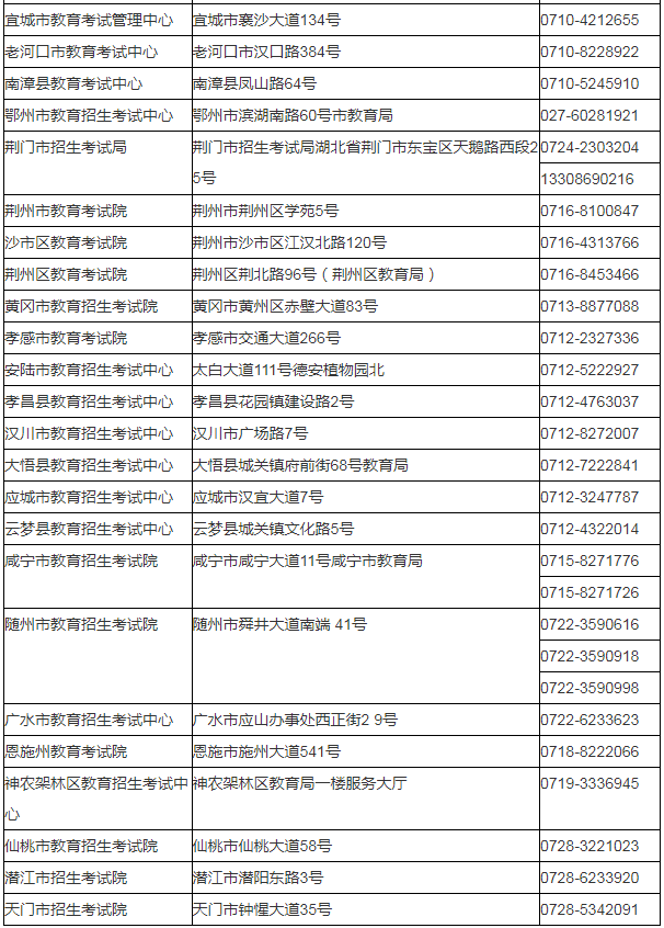 湖北省2024年成人高考考生報名須知 湖北省2024年成人高考考生報名須知