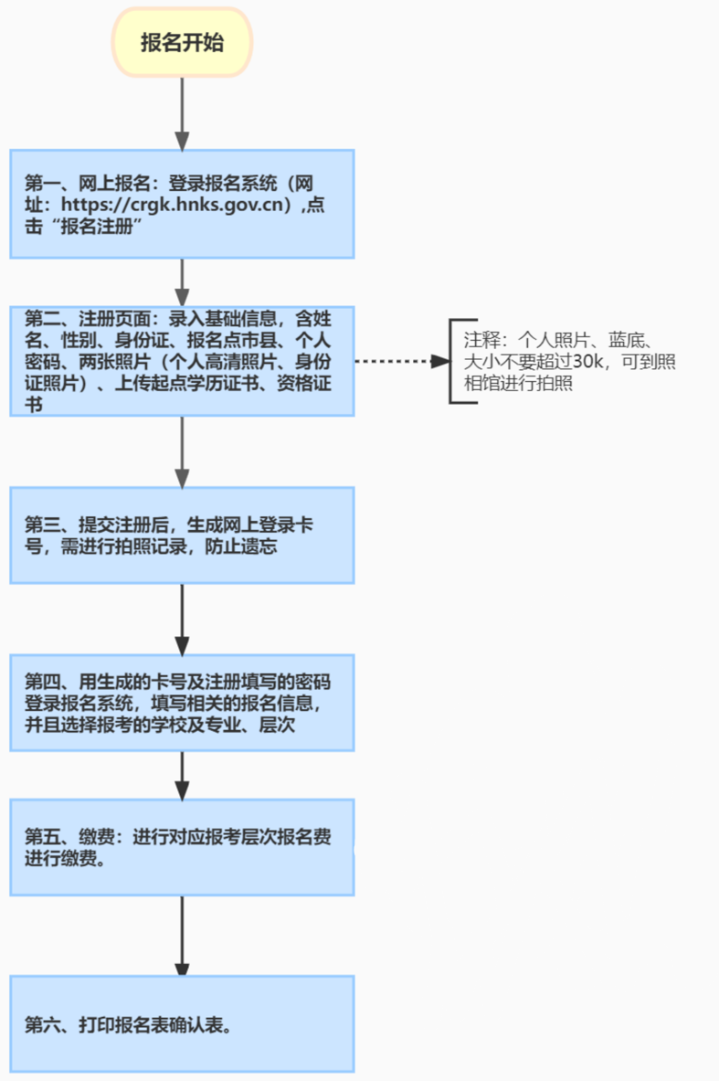 海南省2024年成人高等學校招生全國統一考試報名公告 海南省2024年成人高等學校招生全國統一考試報名公告