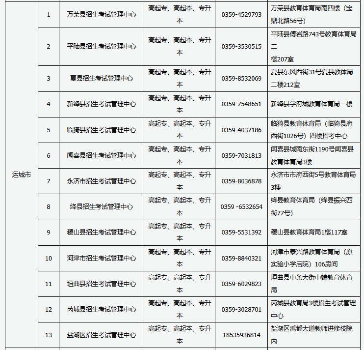 2024年山西省成人高考現場審核點信息