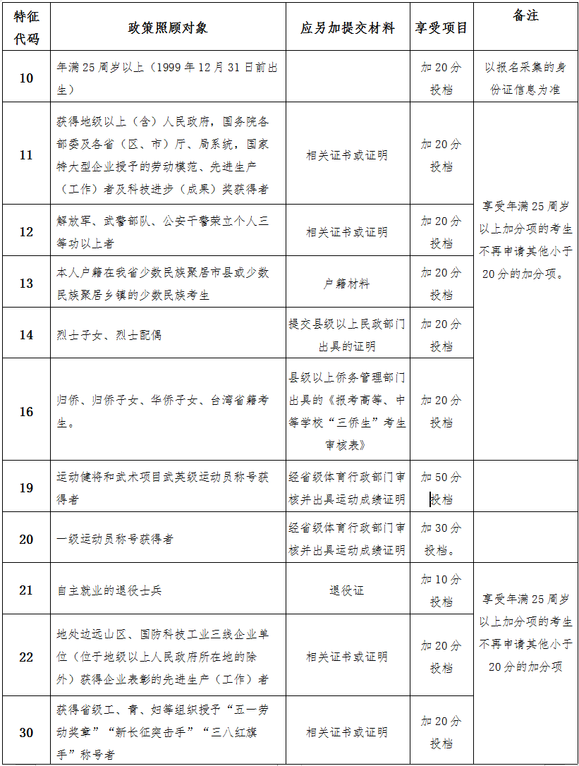 海南省2024年成人高等學校招生全國統一考試報名公告 海南省2024年成人高等學校招生全國統一考試報名公告
