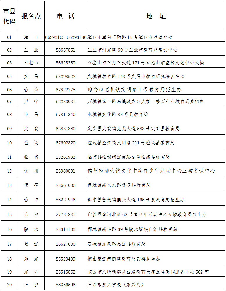 海南省2024年成人高等學校招生全國統一考試報名公告 海南省2024年成人高等學校招生全國統一考試報名公告