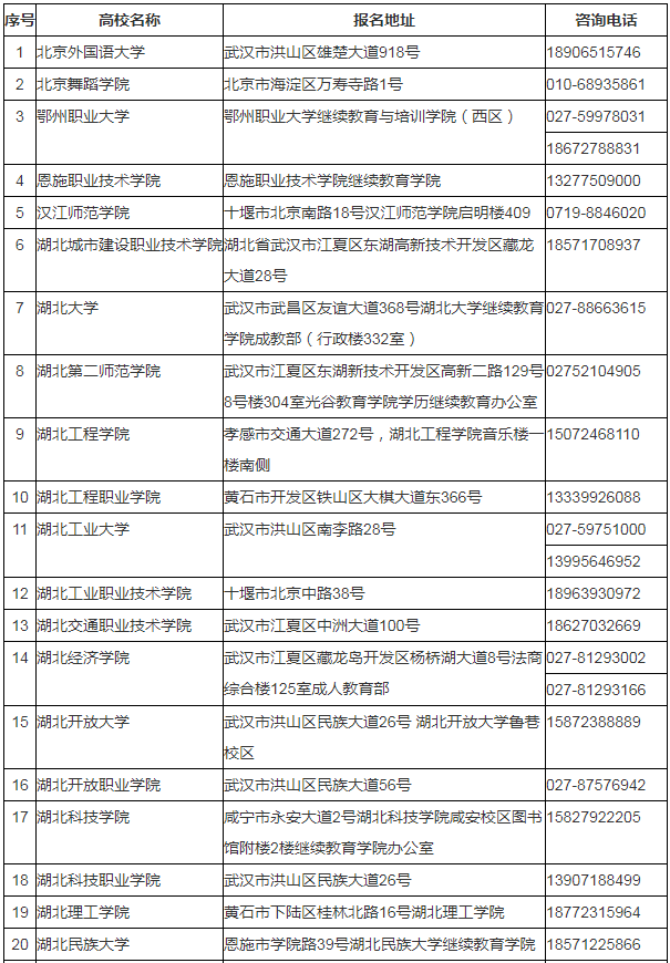湖北省2024年成人高考考生報名須知 湖北省2024年成人高考考生報名須知