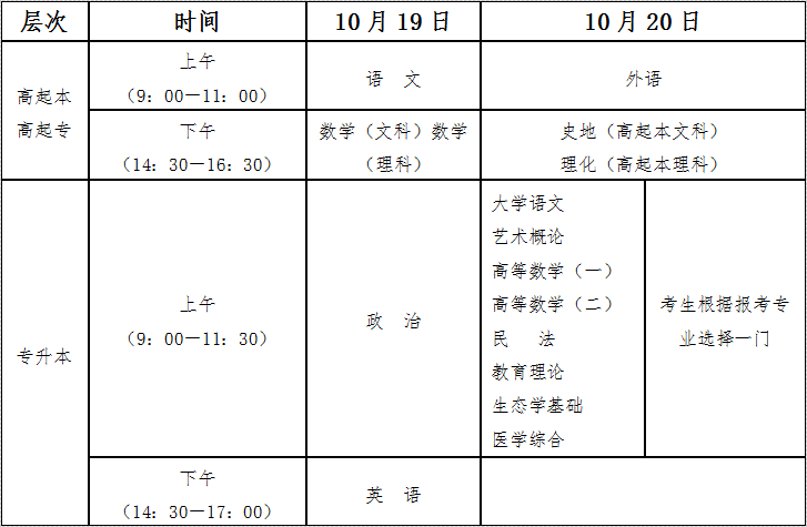 海南省2024年成人高等學校招生全國統一考試報名公告 海南省2024年成人高等學校招生全國統一考試報名公告