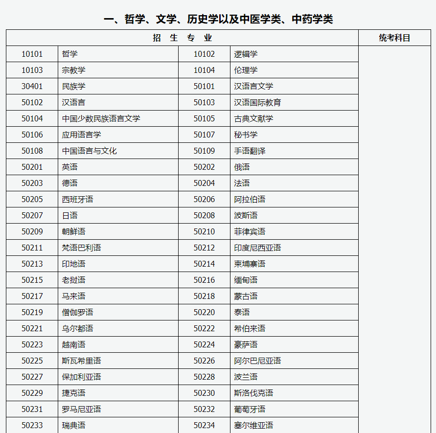 山西招生考試網：2024年成人高考專升本招生專業與統一考試科目對照表