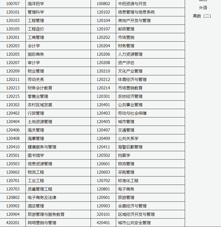 山西招生考試網：2024年成人高考專升本招生專業與統一考試科目對照表