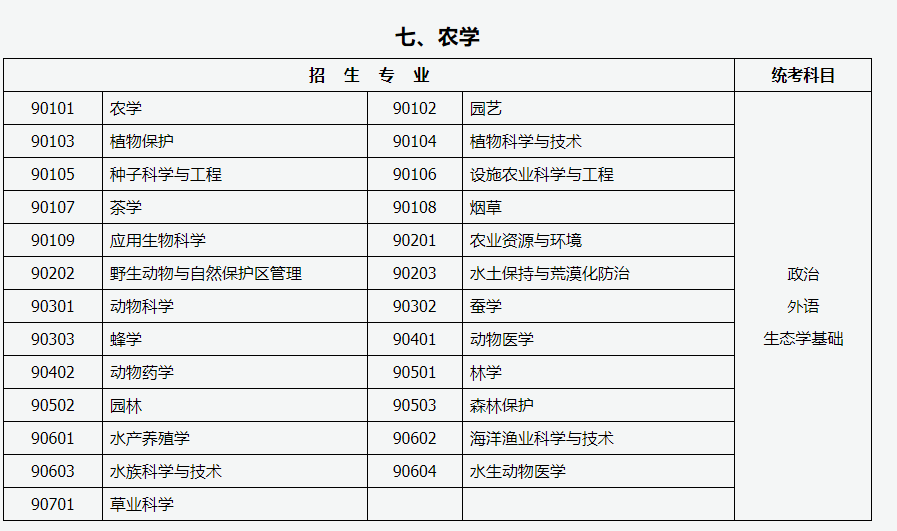 山西招生考試網：2024年成人高考專升本招生專業與統一考試科目對照表
