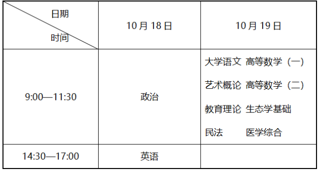 遼寧省2025年成人高等學校招生考試考前提醒