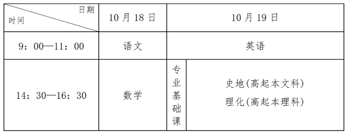 2025年河北省成人高校招生考試公告