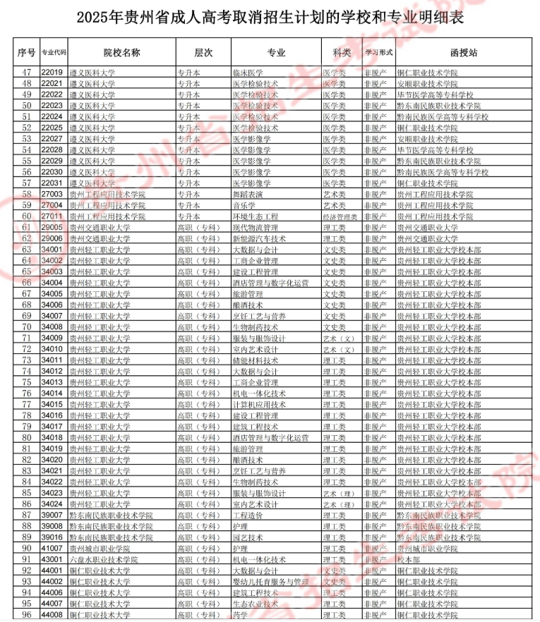 貴州省招生考試院關于填報2025年成人高考正式志愿的通告 貴州省招生考試院關于填報2025年成人高考正式志愿的通告