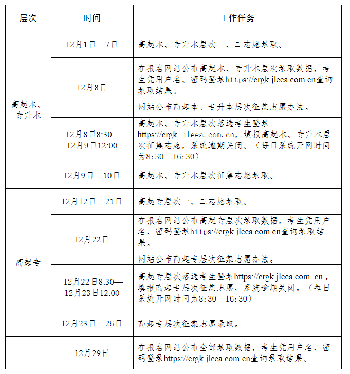 2025年吉林成人高考錄取查詢時間：12月8日起