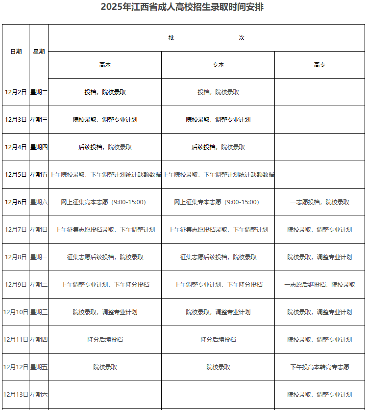 2025年江西省成人高校招生錄取控制分數線和錄取時間安排