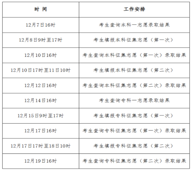 2025年河北省成人高考錄取查詢時間：12月7日16時起
