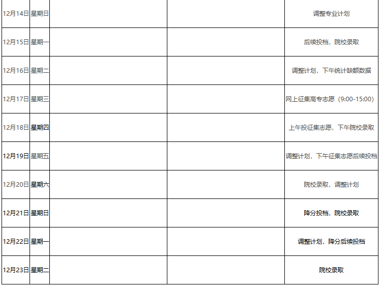 ?2025年江西省成人高考錄取查詢時間為：12月2日至23日