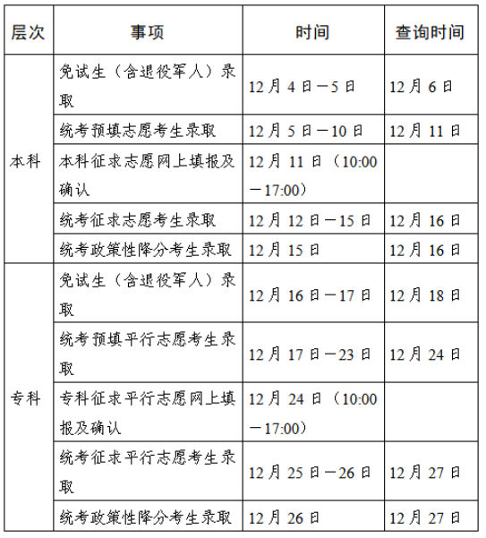 2025年江蘇省成人高校招生錄取時間安排