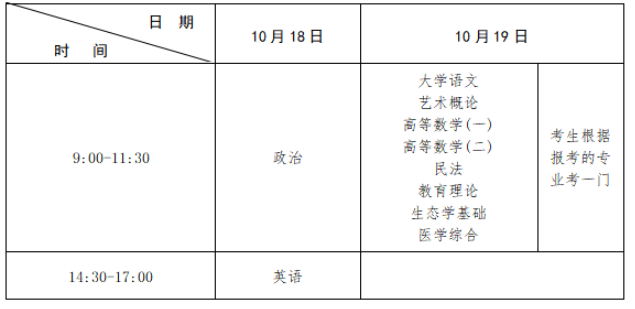 2025年江西省成人高考考試時間:10月18日至10月19日 2025年江西省成人高考考試時間:10月18日至10月19日