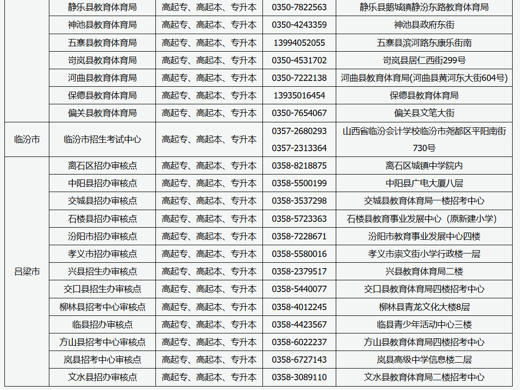 2025年山西省成人高考現場審核點信息