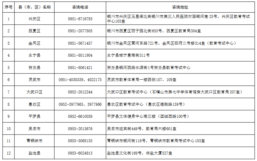 寧夏2025年成人高考報名各縣(市、區)咨詢電話及地址 寧夏2025年成人高考報名各縣(市、區)咨詢電話及地址
