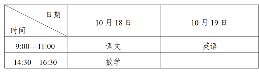 2025年寧夏成人高考考試時間:10月18日至10月19日 2025年寧夏成人高考考試時間:10月18日至10月19日