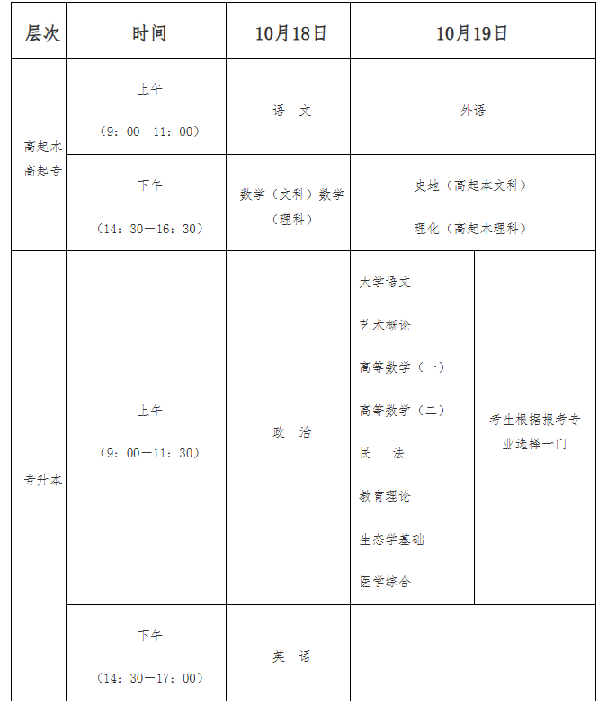 海南省2025年成人高等學校招生全國統一考試報名公告 海南省2025年成人高等學校招生全國統一考試報名公告