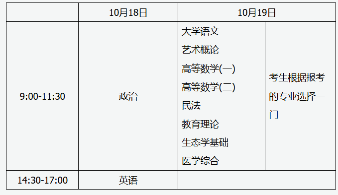 山西招生考試網：2025年全國成人高校招生統一考試時間表