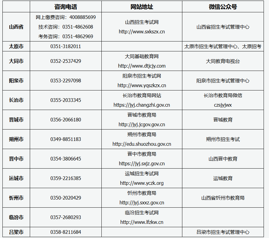 山西省2025年成人高考報名咨詢電話、網站地址及微信公眾號 山西省2025年成人高考報名咨詢電話、網站地址及微信公眾號
