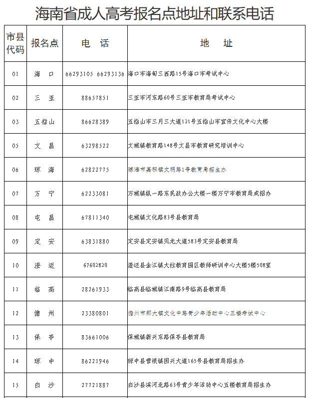 海南省2025年成人高等學校招生全國統一考試報名公告 海南省2025年成人高等學校招生全國統一考試報名公告