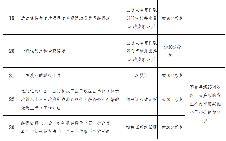 海南省2025年成人高等學校招生全國統一考試報名公告 海南省2025年成人高等學校招生全國統一考試報名公告