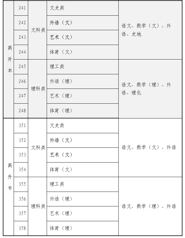 海南省2025年成人高等學校招生全國統一考試報名公告 海南省2025年成人高等學校招生全國統一考試報名公告