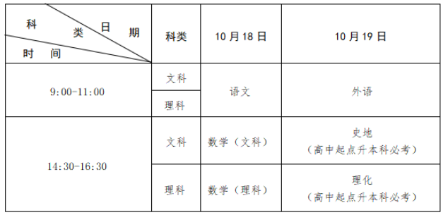 2025年江西省成人高考考試時間:10月18日至10月19日 2025年江西省成人高考考試時間:10月18日至10月19日