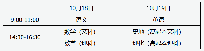 山西招生考試網：2025年全國成人高校招生統一考試時間表