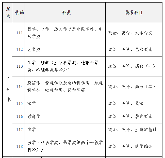 海南省2025年成人高等學校招生全國統一考試報名公告 海南省2025年成人高等學校招生全國統一考試報名公告