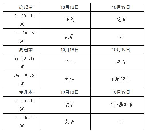 2025年青海省成人高考考試時間：10月18日至10月19日