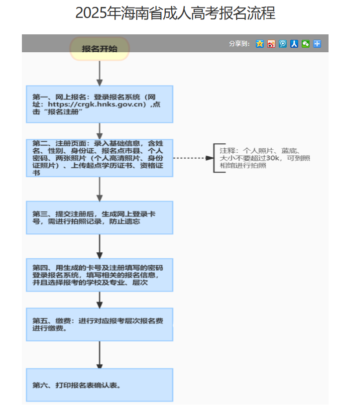 海南省2025年成人高等學校招生全國統一考試報名公告 海南省2025年成人高等學校招生全國統一考試報名公告