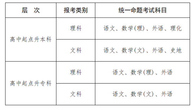2025年江西省成人高考考試時間:10月18日至10月19日 2025年江西省成人高考考試時間:10月18日至10月19日